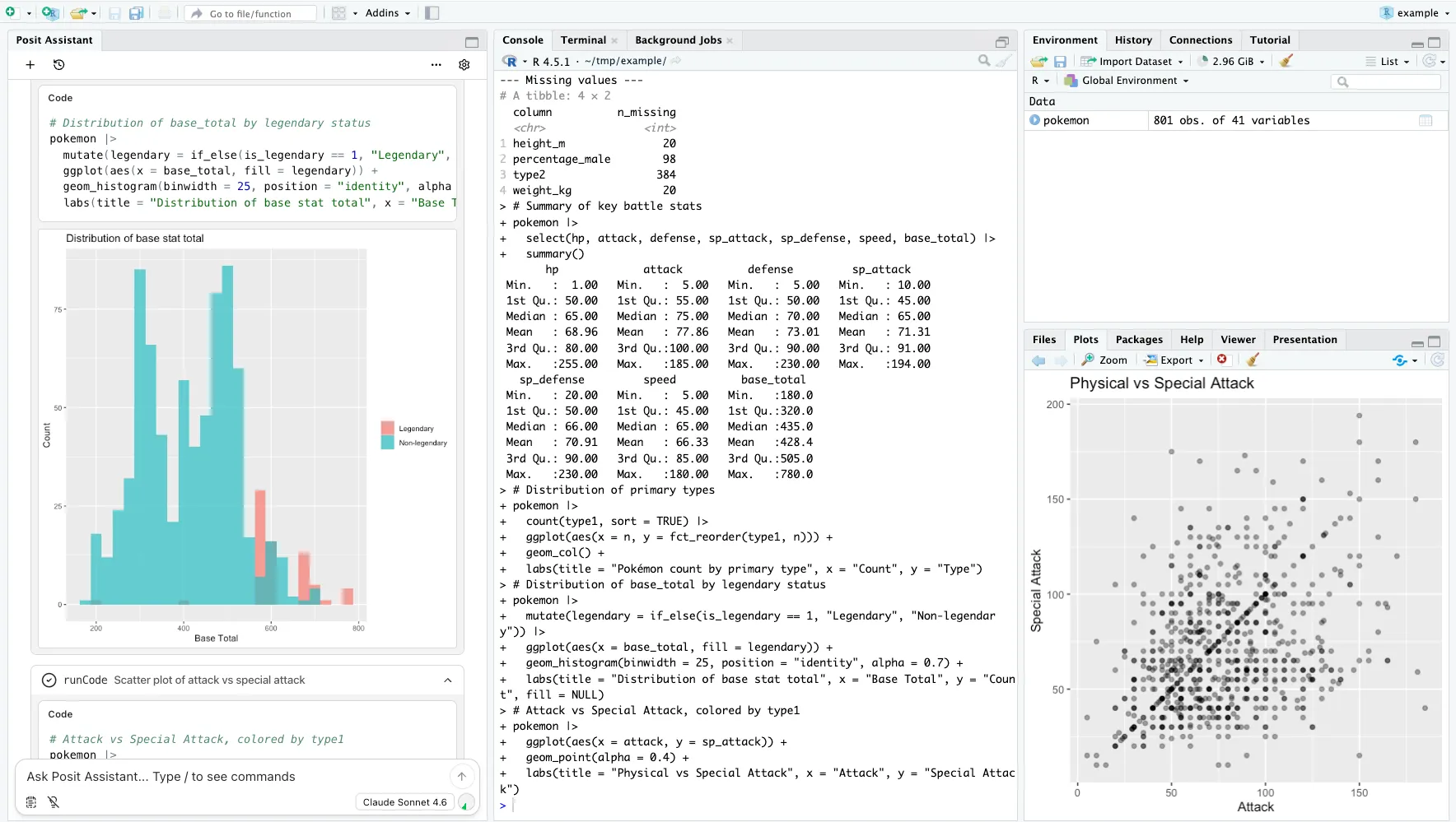 Posit Assistant exploring a dataset with summary statistics and a plot